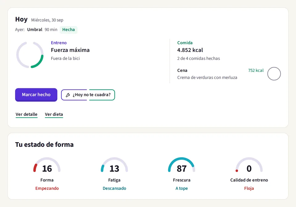 La tarjeta «Hoy» de la app en escritorio, el miércoles 30 de septiembre: ayer, umbral de 90 minutos, hecha; entreno de hoy, fuerza máxima fuera de la bici, con el anillo del día a medias; comida de hoy, 4.852 kcal, con 2 de 4 comidas hechas y la cena por delante (crema de verduras con merluza, 752 kcal). Debajo, el estado de forma: forma 16, empezando; fatiga 13, descansado; frescura 87, a tope; y calidad de entreno 0, floja.